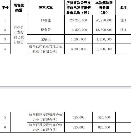 擒牛宝配资 破发连亏股百诚医药3960万股解禁 上市即巅峰超募12亿