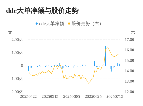 道正网配资 吉宏股份主力资金持续净流入，3日共净流入3950.83万元