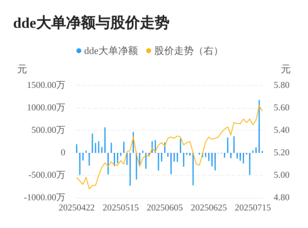 金投策略 湖南投资主力资金持续净流入，3日共净流入1349.24万元